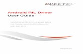 Android RIL Driver User Guide - telewell.fi · GSM/GPRS/UMTS/HSPA/LTE Module Series Android RIL Driver User Guide Android_RIL_Driver_User_Guide Confidential / Released 2 / 17