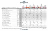 LGCT Ranking 2019 - results.hippodata.de · usa fra current overall standings 2019 after leg 15 in valkenswaard (ned) ger ita ger ned gbr swe fra mon fra chn por esp usa fra qat mex