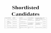 Shortlisted Candidates - nrcs.org notice.pdfJadibuti, Kathmandu GESI 17 Anish Shah 9842071755, 9821954775 anish_axn@hotmail.com Kathmandu Panitanki, Biratnagar Health Officer . 18