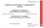 ASEAN ECONOMIC COMMUNITY (AEC) Open Day For SMEs/Panel...آ  asean economic community (aec) 10th august