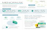 MenopauseInfoGraphic R5 071117d2xz00m0afizja.cloudfront.net/.../xfactor-plus-menopause-info-graphic.pdf · Menopause is a natural part of a women’s aging process when the ovaries