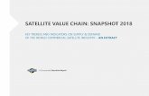 SATELLITE VALUE CHAIN: SNAPSHOT 2018 - euroconsult-ec.com · The satellite industry is an infrastructure supplier to government agencies and commercial companies. It operates upstream