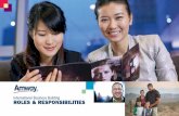 ROLES & RESPONSIBILITIES - Amway Business... · eligible to own and operate an Amway business in the target international market. For ABOs who qualify for exemption from the Qualified