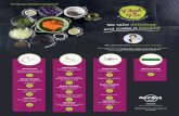 Tropical Papaya Carpaccio - RCD Hotelsrcdhotels.com/wp-content/uploads/2017/01/FACT_SHEET_FRESH_FIX_PAPAYA... · la carte 192 kcal APPETIZER Cucumber sesame salad Vegetarian sashimi