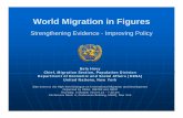 World Migration in Figures - un.org · World Migration in Figures Strengthening Evidence - Improving Policy Bela Hovy Chief, Migration Section, Population Division Department of Economic