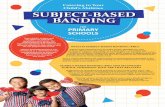 WHAT IS SUBJECT-BASED BANDING (PRI)? SUBJECT-BASED … Information Sheet.pdf · 2 standard subjects + 2 other foundation subjects; or 1 standard subject + 3 other foundation subjects;