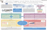 ATLAS Trigger and Data Acquisition Upgrades for the High ... fileATLAS Trigger and Data Acquisition Upgrades for the High Luminosity LHC The Level-0 Trigger System uses Calorimeter