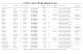 Public List of PFD Attachments · lampe irene j juneau 1ju-10-00655ci $720.00 09/21/2013 north country process 2013002572 6 lampe rosanne m anchorage 3an-12-00080sc $0.00 b north