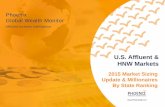 U.S. Affluent & HNW Markets - phoenixmi.com · Investable Asset Averages, Total Wealth Controlled, and 1 Year Growth By Segment Affluent Market Growth Overall, U.S. affluent households