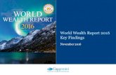 World Wealth Report 2016 Key Findings - finansforeningen.dkfinansforeningen.dk/Admin/Public/DWSDownload.aspx?File=/Files/Filer/DDF... · Primary HNWI Relationships Industry Infrastructure