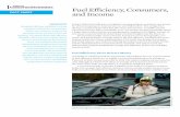 Fuel Efficiency, Consumers, and Income · Fuel Efficiency, Consumers, and Income Willie B. Thomas/iStock If federal fuel efficiency standards are maintained, the average new car buyer