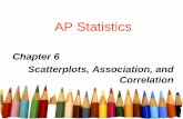 AP Statistics - yourcharlotteschools.net · Chapter 6 Scatterplots, Association, and Correlation. 2 Objectives: • Scatterplots • Association • Outliers • Response Variable