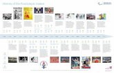 History of the Paralympic Games (single sheet) 1 - Channel 4 of the Paralympic... · History of the Paralympic Games Geilo, Norway Stoke Mandeville, Great Britain On 28 July, the