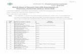 Result Sheet of Second Year 15th Examination of Pharmacy ... · Muhammad Shahbaz Sharif S/o Muhammad Sharif Fail (must appear in all) 41 Muhammad Kashif Nawaz S/o Muhammad Nawaz Fail