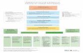 RANZCO Screening and Referral Pathway for Diabetic Retinopathy · This document should accompany the RANZCO Screening and Referral Pathway for Diabetic Retinopathy in Australia chart.