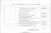 ayush.gov.inayush.gov.in/sites/default/files/List of Approved Drug Testing Labs_0.pdf · S. No 1. 2. List of Approved Ayurveda, Siddha & Unani Drug Testing Laboratories Under Rule