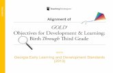 Objectives for Development & Learning: Birth Through Third ... · ELEMENT PDM1. The child will practice healthy and safe habits. ELEMENT/GLE PDM1.4. 48-60 Months EXPECTATION PDM1.4a.