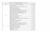 Fiat V11.31 Diagnostics List(Note:For reference only) II-FIAT... · Models Systems Functions Fiat V11.31 Diagnostics List (Note:For reference only) 500 Convergence Lauberhorn C1 VCD