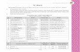 Flood Preparedness Guidelines - dm.mcgm.gov.indm.mcgm.gov.in/sites/default/files/documents/ward_dirs/D-ward Final-FMG... · Swami Samarth Samajik Seva Sanstha Smt Shantabai Mane ShrimatiShantabaiYellappa