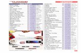 Platinum Bravo - June-July 2014 Song Update Volume 5 · Lolo Jose Coritha16053 Love Rollercoaster 16082 Red Hot Chili Peppers ... True Love Pink15540 U Can't Touch This MC Hammer16077