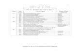 M. Sc. Environmental Science of Science/M Sc II... · 2 Syllabus for M. Sc. Environmental Sciences (2008-09) S ... SPM pollution, path of a particulate particle, lead pollution, methyl
