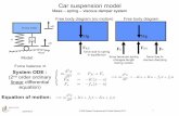 Car suspension model - MIT OpenCourseWare · Car suspension model Mass – spring – viscous damper system Model Force balance Free body diagram F K0 Mg Free body diagram (no motion)