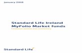 Standard Life Ireland MyFolio Market funds - Brokerzone · Jan 2014 2014 2014 2014 Jan 2015 2015 2015 2015 Jan 2016 2016 2016 2016 Jan 2017 2017 2017 2017 Jan 2018 January 2018 Performance