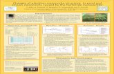 Changes of plankton community structure in pond and stream ... · Changes of plankton community structure in pond and stream mesocosms caused by the herbicide metazachlor S. Mohr,