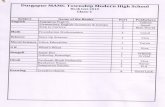 Durgapur MAMC Township Modern High School Subject En lish ...mamcmodernhs.org/Files/Class 1.pdfDurgapur MAMC Township Modern High School Subject En lish Math Science Book List-2019