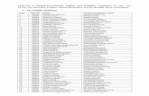 Final list of Eligible/Provisionally Eligible and ...bpsc.bih.nic.in/Archive/2018/01-2017-MVO-List-of-Eligible-P-Eligible-Ineligible... · 100045 mahesh kumar ambika prasad dwivedi