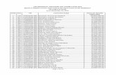 TOP INDIVIDUAL TAXPAYERS FOR TAXABLE YEAR 2013 Based … 500... · RANK RDO TIN TAXPAYER NAME REGULAR INCOME TAXES PAID TOP INDIVIDUAL TAXPAYERS FOR TAXABLE YEAR 2013 Based on Regular