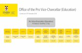 Office of the Pro Vice-Chancellor (Education) · Remi Hatsumi Programs & Projects Officer Zachary Rushton Operations & Administration Officer Diana Shapoval . Learning Environments