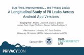 Bug Fixes, Improvements, and Privacy Leaks: A Longitudinal ...€¦ · II JOANN -Crafts & Coupons Jo-Ann Stores f. Everyone UN INSTALL UPDATE Downloads 25,220 .:. Lifestyle Similar