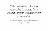 PMIX National Architecture: Advancing Interstate Data ... Gabbin_Tincher_Vogt.pdfPrescription Monitoring Information Exchange •Prescription monitoring programs (PMPs) are among the