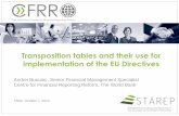 Transposition tables and their use for implementation of ...siteresources.worldbank.org/EXTCENFINREPREF/...Transposition tables and their use for implementation of the EU Directives