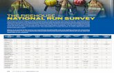 THE FIREHOUSE NATIONAL RUN SURVEY National Run Survey...Courtesy of Firehouse Magazine, EMS World presents the 2018 Firehouse National Run Survey—a comprehensive report of fire company
