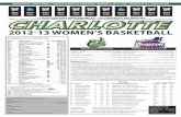 2012-13 W OmEN ’S BASkETBAll · 2013-02-02 · media notes • game twenty • charlotte 49ers vs. duquesne • february 3, 2013 • 2 p.m. • charlotte, n.c. • espn 73o am wnit