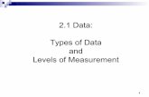 2.1 Data: Types of Data and Levels of Measurementhomepage.divms.uiowa.edu/~rdecook/stat1010/notes/Section_2.1_2.2_data... · Types of Data ! Quantitative " Number of medals won by