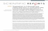 Tryptophan-2,3-Dioxygenase (TDO) deficiency is associated ...pathway regulating immune responses and neurotoxicity. The rate-limiting step is controlled by indoleamine-2,3-dioxygenase