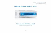 Compatibility list blue’Log XM / XC...Powador Argus 16/24S DCS 328 Kernel sistemi 329