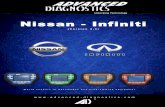 Nissan - Infiniti · + nissan + peugeot + rover + suzuki vehicle selection euro aus usa standard cable. pincode convertor convert 2004 -2012 nissan / infiniti bcm label numbers to