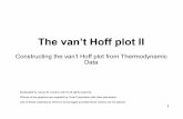 The van’t Hoff plot II - Clear Cognitiongenchem.clearcognition.org/GeneralChemistryslideshows/...2 The van’t Hoff plot II In a previous slideshow the Clausius-Calpyron equation