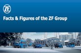 Facts & Figures of the ZF Group · 2019-10-31 · Passenger Car Customers, Europe & North America Car Powertrain Technology E-Mobility Commercial Vehicle Technology Industrial Technology