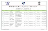 Traffic Branch, Pune city (Drunk & Drive Cases) …PUNE 185, 3(1)181 06/07/2019 22.19 KATRAJ NAKA CHOWK MH 12 FM 3580 TWO WHEELAR 6 BHARTI VIDYAPITH GANESH MANIK JADHAV AGE 37 AT WARD