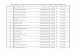 List of CAT-II members who deposited downpayment in ...fgeha.gov.pk/wp-content/uploads/2019/03/THallian-CAT-II.pdf · 28 naimat ullah 3740582298933 ... 35 munir hussain shah 3460396007353