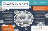 WHAT’S THE BIG DEAL ABOUT NANOTECHNOLOGY? · Nanotechnology is the study of matter at an incredibly small scale, generally between one and 100 nanometers. The nanoscale is so tiny