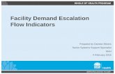 Facility Demand Escalation Flow Indicators · 2019-10-11 · Facility Demand Escalation Matrix Engage local managers and clinical leaders in identifying the demand and capacity triggers