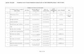 ধান সহায়ক Gradation List of Head Assistants issued vide no-284 …wbpar.gov.in/writereaddata/12277.pdf · 2019-07-09 · ধান সহায়ক Gradation