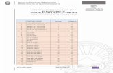 LIST OF MACEDONIAN HAULIERS IN POSSESION OF ANNUAL … · 2018-09-18 · list of macedonian hauliers in possesion of annual ecmt licences for 2018 (status updated 26 january 2018)