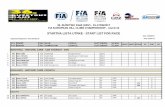 STARTNA LISTA UTRKE - START LIST FOR RACEbuzetski-dani.com/wp-content/uploads/2014/07/Startna-lista-utrke-1.pdf · 57 166 Igor JANKO HRV AK Istra Racing Team Zastava Yugo E1/15 -1600
